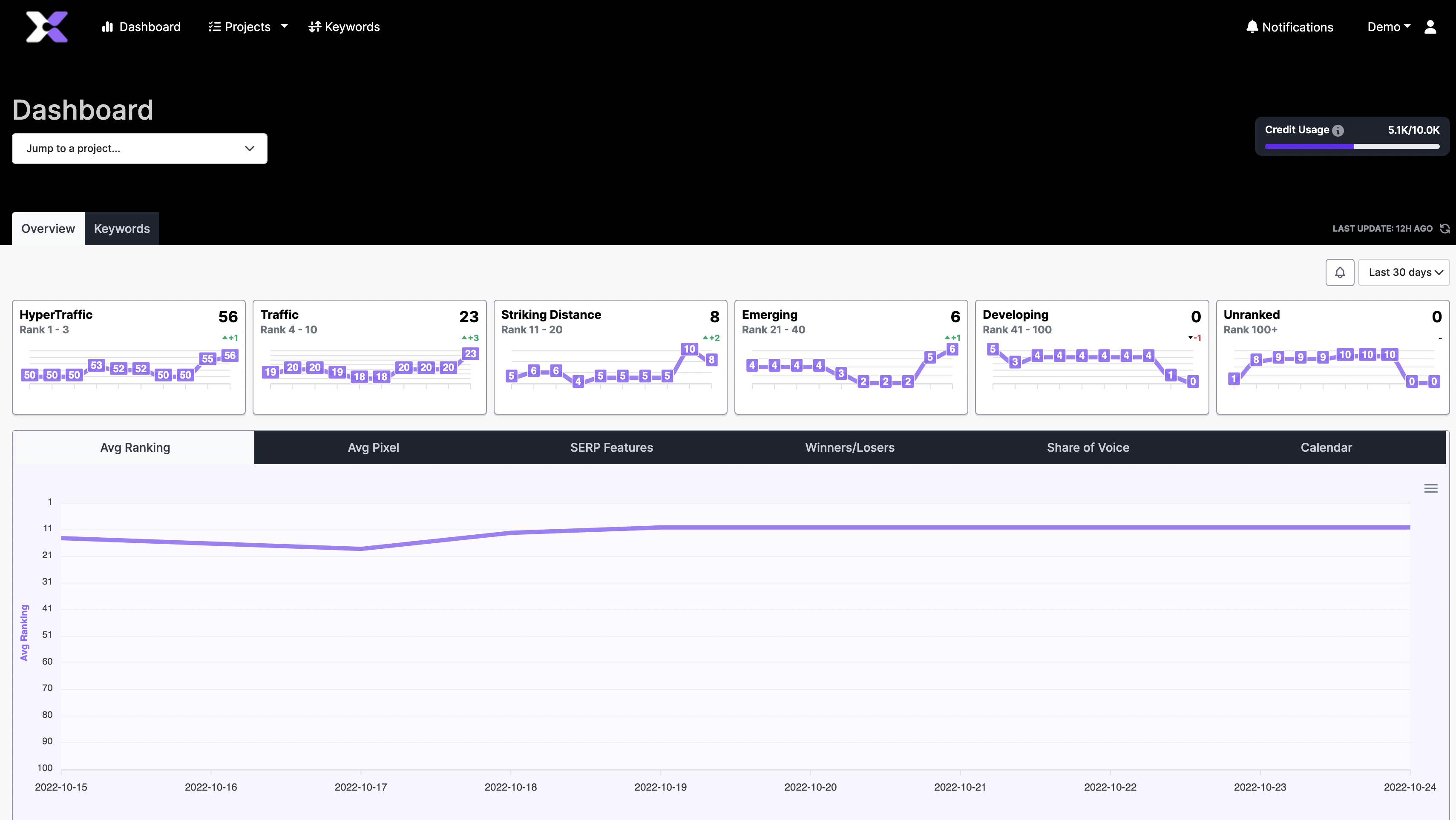 reaperscans.com Traffic Analytics, Ranking Stats & Tech Stack